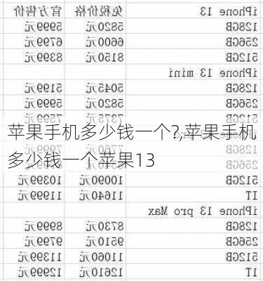 苹果手机多少钱一个?,苹果手机多少钱一个苹果13