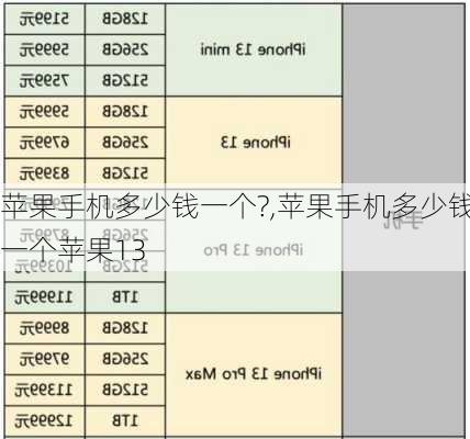 苹果手机多少钱一个?,苹果手机多少钱一个苹果13