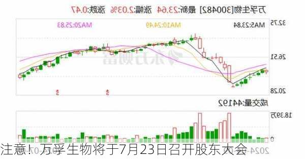 注意！万孚生物将于7月23日召开股东大会