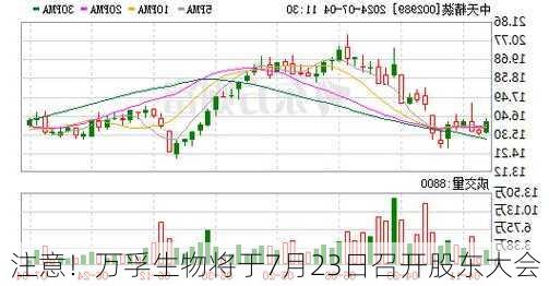 注意！万孚生物将于7月23日召开股东大会