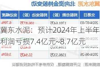 冀东水泥：预计2024年上半年净利润亏损7.4亿元~8.7亿元