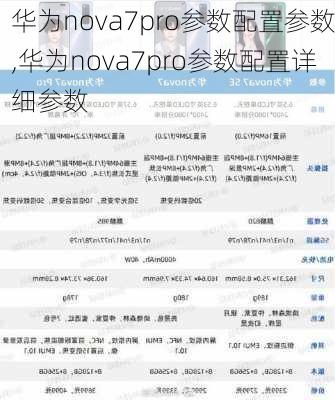 华为nova7pro参数配置参数,华为nova7pro参数配置详细参数