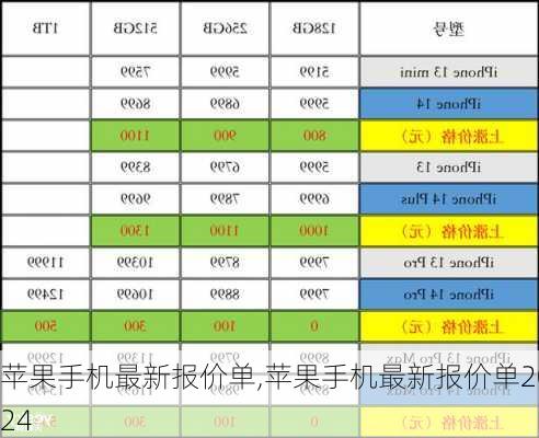 苹果手机最新报价单,苹果手机最新报价单2024