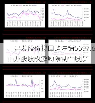 建发股份拟回购注销5697.6万股股权激励限制性股票