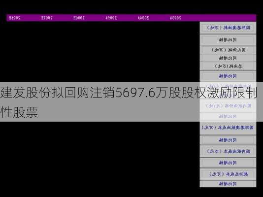 建发股份拟回购注销5697.6万股股权激励限制性股票