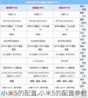 小米5的配置,小米5的配置参数