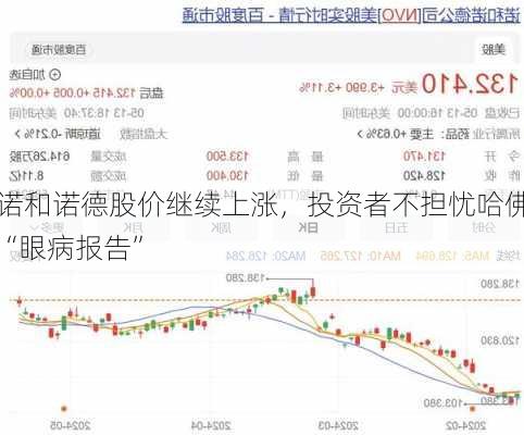 诺和诺德股价继续上涨，投资者不担忧哈佛“眼病报告”