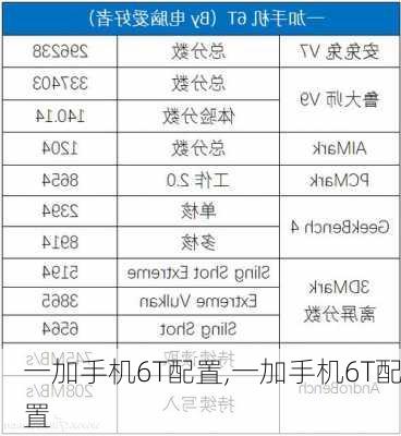 一加手机6T配置,一加手机6T配置