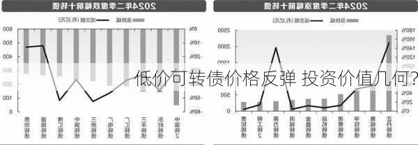 低价可转债价格反弹 投资价值几何？