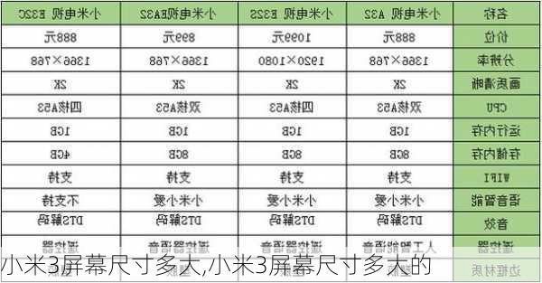 小米3屏幕尺寸多大,小米3屏幕尺寸多大的