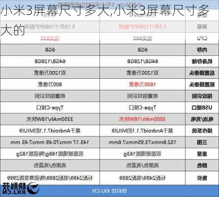 小米3屏幕尺寸多大,小米3屏幕尺寸多大的