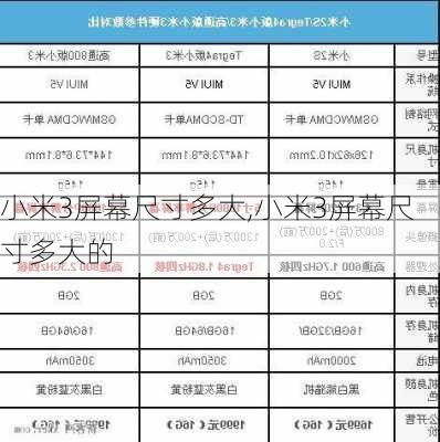 小米3屏幕尺寸多大,小米3屏幕尺寸多大的