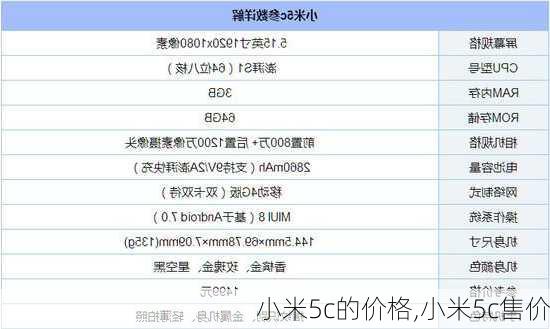 小米5c的价格,小米5c售价