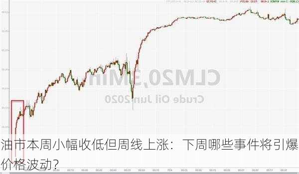 油市本周小幅收低但周线上涨：下周哪些事件将引爆价格波动？