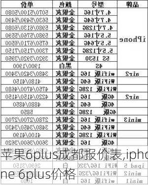 苹果6plus成都报价表,iphone 6plus价格