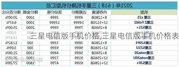 三星电信版手机价格,三星电信版手机价格表