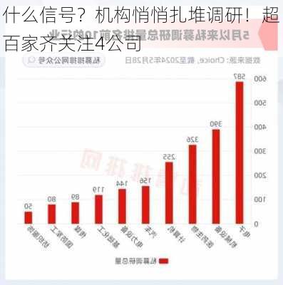 什么信号？机构悄悄扎堆调研！超百家齐关注4公司