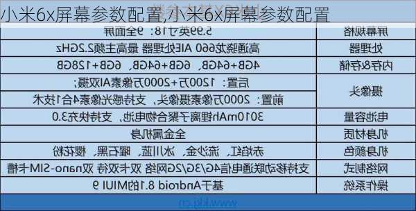 小米6x屏幕参数配置,小米6x屏幕参数配置