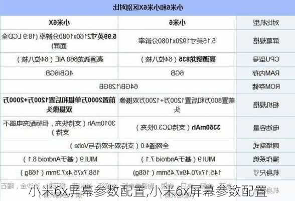 小米6x屏幕参数配置,小米6x屏幕参数配置