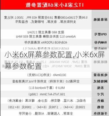 小米6x屏幕参数配置,小米6x屏幕参数配置