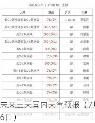 未来三天国内天气预报（7月6日）