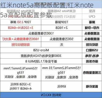 红米note5a高配版配置,红米note5a高配版配置参数