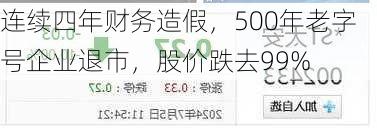 连续四年财务造假，500年老字号企业退市，股价跌去99%