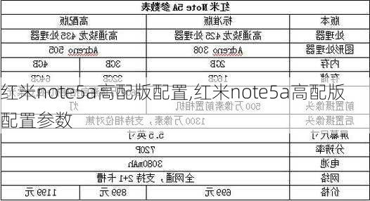 红米note5a高配版配置,红米note5a高配版配置参数