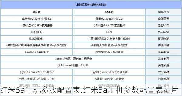 红米5a手机参数配置表,红米5a手机参数配置表图片