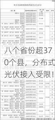 八个省份超370个县，分布式光伏接入受限！