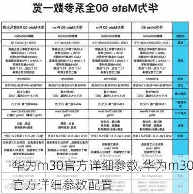 华为m30官方详细参数,华为m30官方详细参数配置