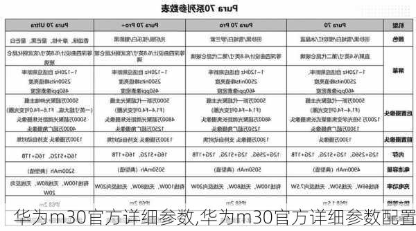 华为m30官方详细参数,华为m30官方详细参数配置