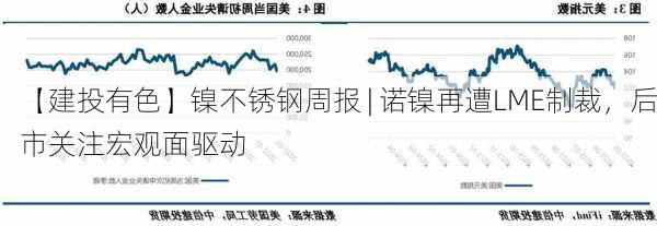 【建投有色】镍不锈钢周报 | 诺镍再遭LME制裁，后市关注宏观面驱动