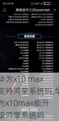 华为x10 max支持鸿蒙系统吗,华为x10max能升级鸿蒙系统吗