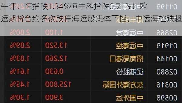 港股午评：恒指跌1.34%恒生科指跌0.71%！欧线集运期货合约多数跌停海运股集体下挫，中远海控跌超8%