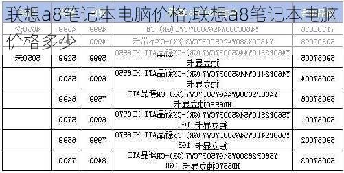 联想a8笔记本电脑价格,联想a8笔记本电脑价格多少