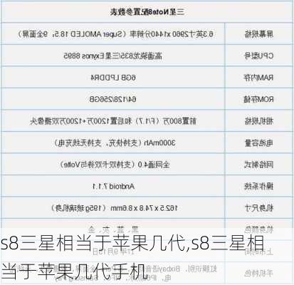 s8三星相当于苹果几代,s8三星相当于苹果几代手机