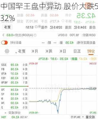 中国罕王盘中异动 股价大跌5.32%