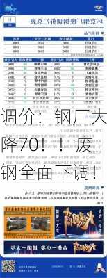 调价：钢厂大降70！！废钢全面下调！