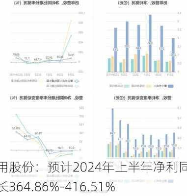 通用股份：预计2024年上半年净利同比增长364.86%-416.51%