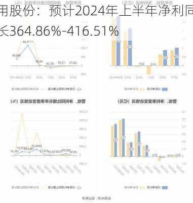 通用股份：预计2024年上半年净利同比增长364.86%-416.51%