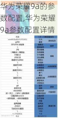 华为荣耀9a的参数配置,华为荣耀9a参数配置详情