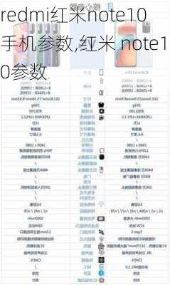 redmi红米note10手机参数,红米 note10参数