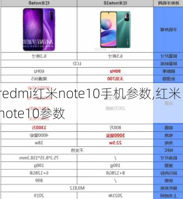 redmi红米note10手机参数,红米 note10参数