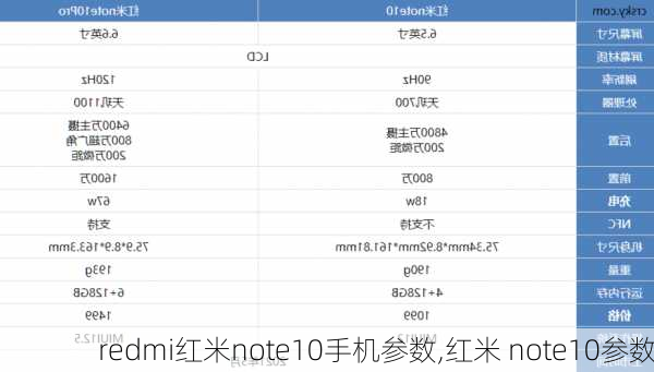 redmi红米note10手机参数,红米 note10参数