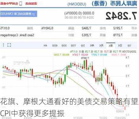 花旗、摩根大通看好的美债交易策略有望从CPI中获得更多提振