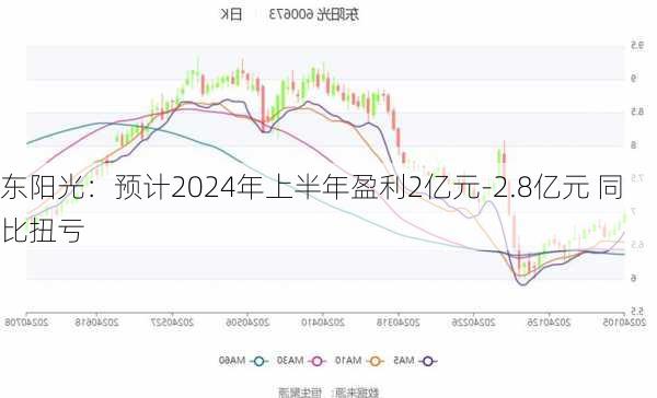 东阳光：预计2024年上半年盈利2亿元-2.8亿元 同比扭亏