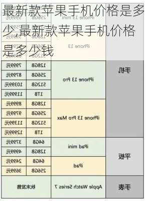 最新款苹果手机价格是多少,最新款苹果手机价格是多少钱