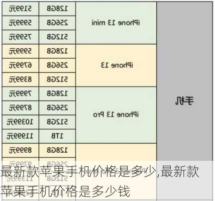 最新款苹果手机价格是多少,最新款苹果手机价格是多少钱