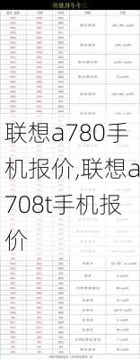 联想a780手机报价,联想a708t手机报价